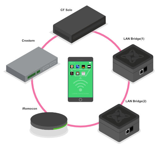 LinkedPlayer with Various