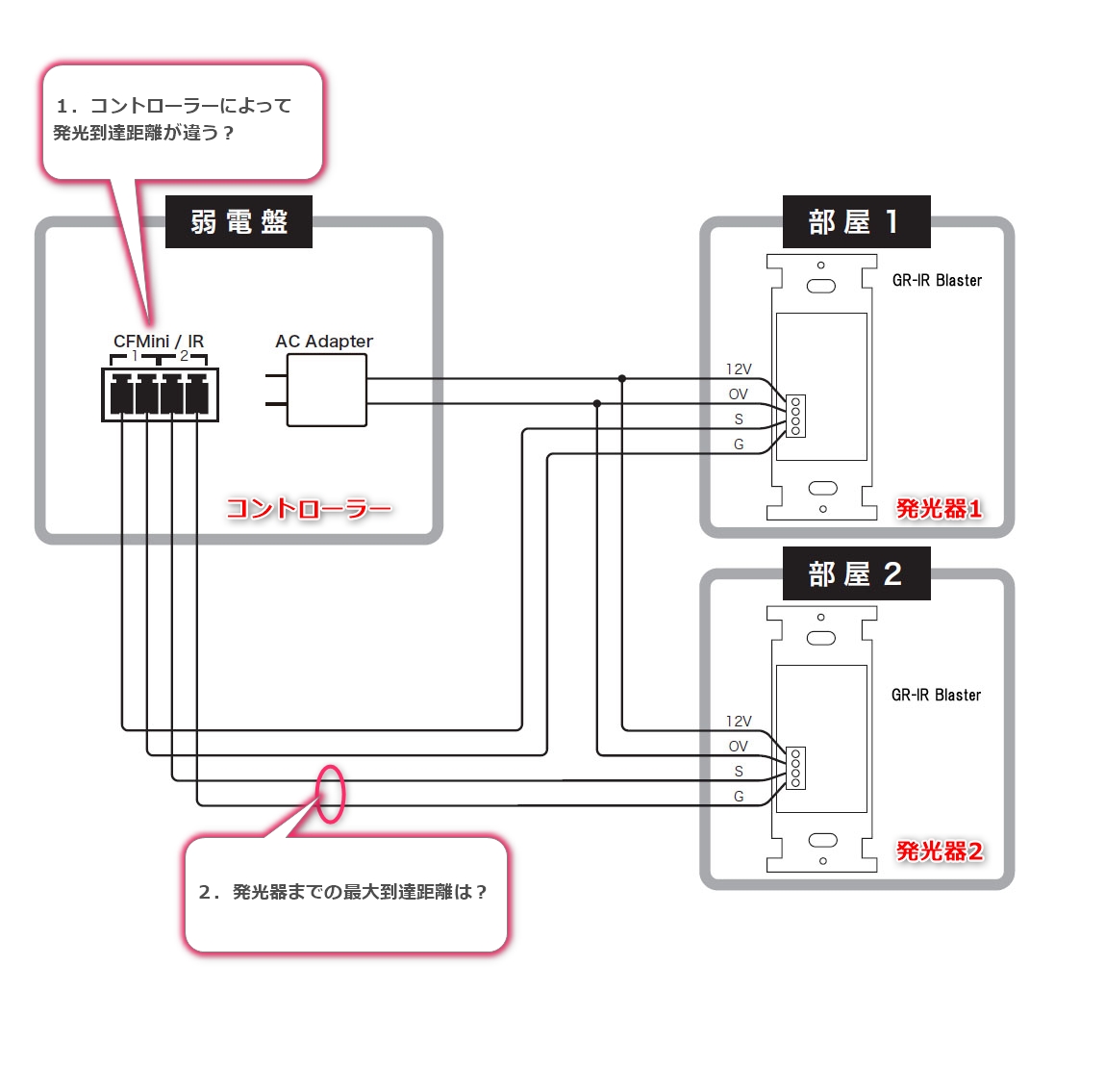 赤外線発光器-最大到達距離