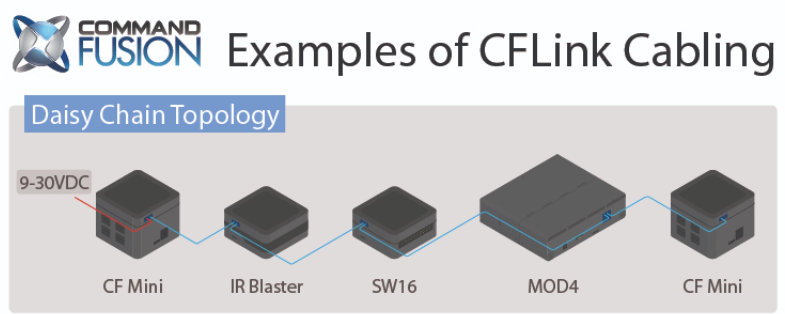 CF Link2