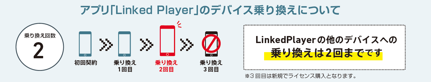 Linked Player License
