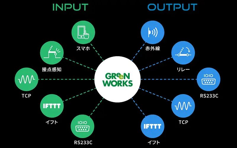 御社のアイデアを実現