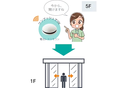 2Fから1Fへの解錠イメージ