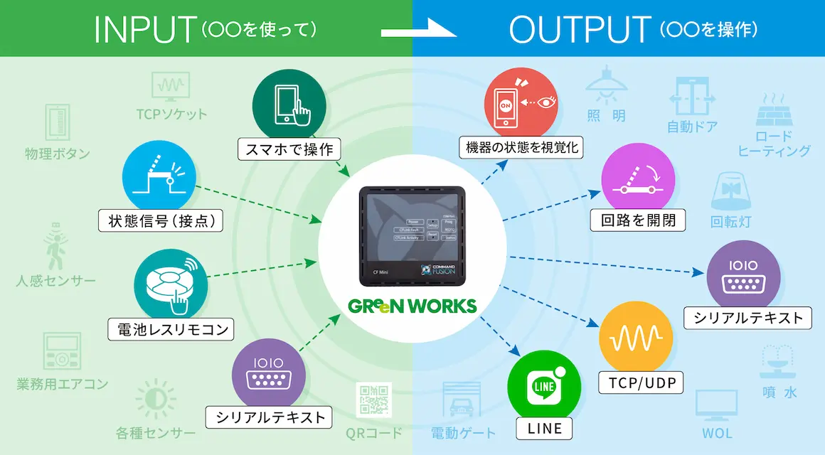 自由自在なIoTを実現