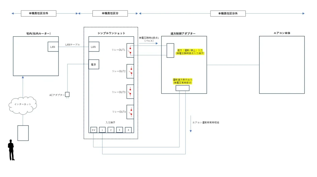 シンプルワンショット・ダイアグラム図１