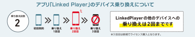 Linked Player License