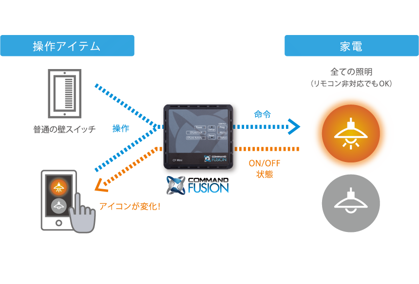 cf-feature