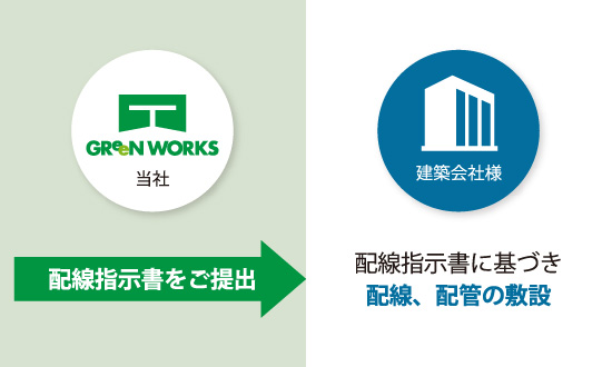 配線指示書