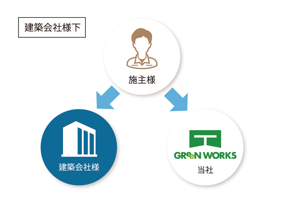 hp_zu_syusei_0212_ol_kenchiku_flow1