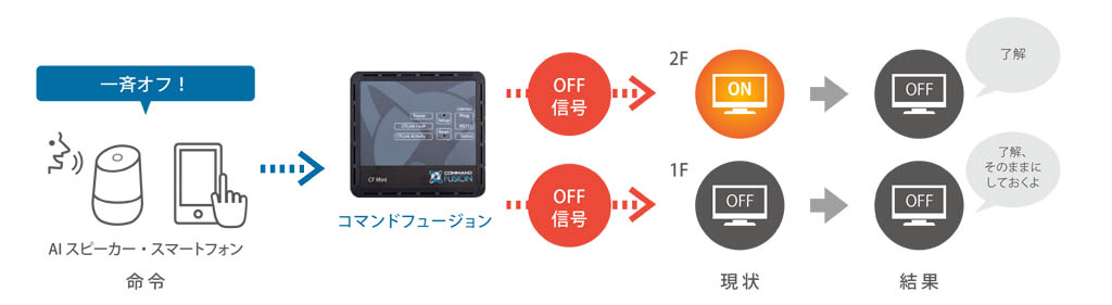 onoff-s01