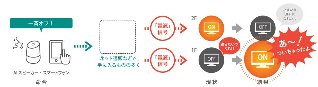 onoff-s02