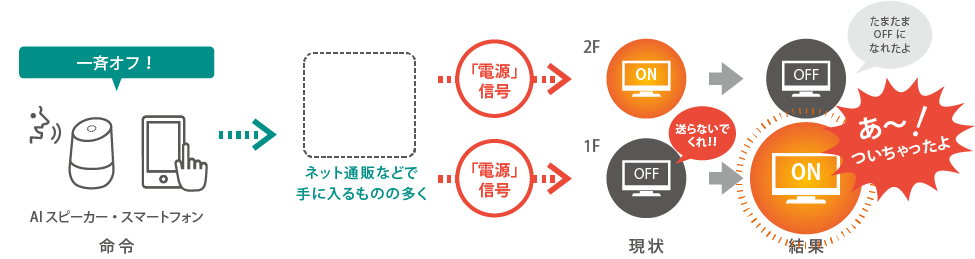 onoff-s01