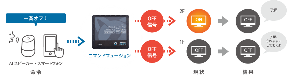 onoff-s02