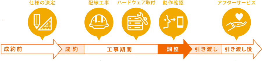 導入の流れ