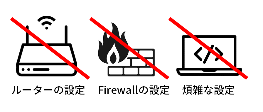 ルーターの設定不要