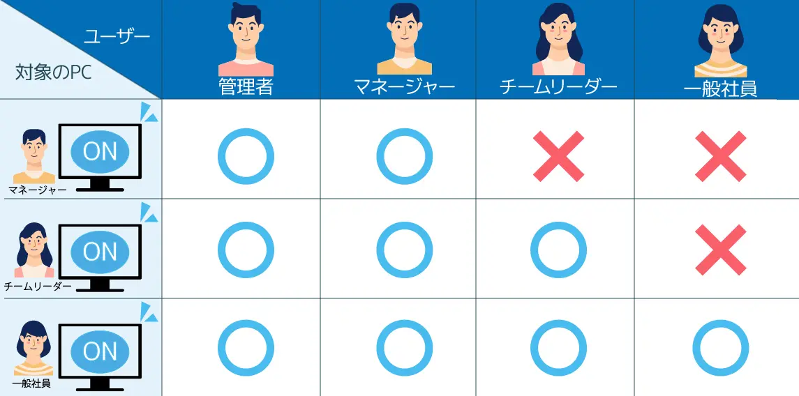 割り当て自由自在
