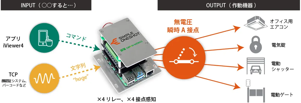 シンプル機能のリレー制御装置