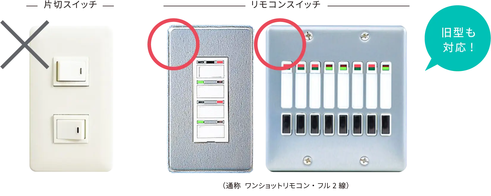 Any Lightsなら、今の照明をそのまま遠隔操作!!
