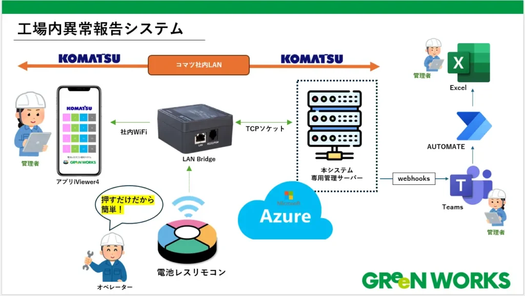 komatsu-system