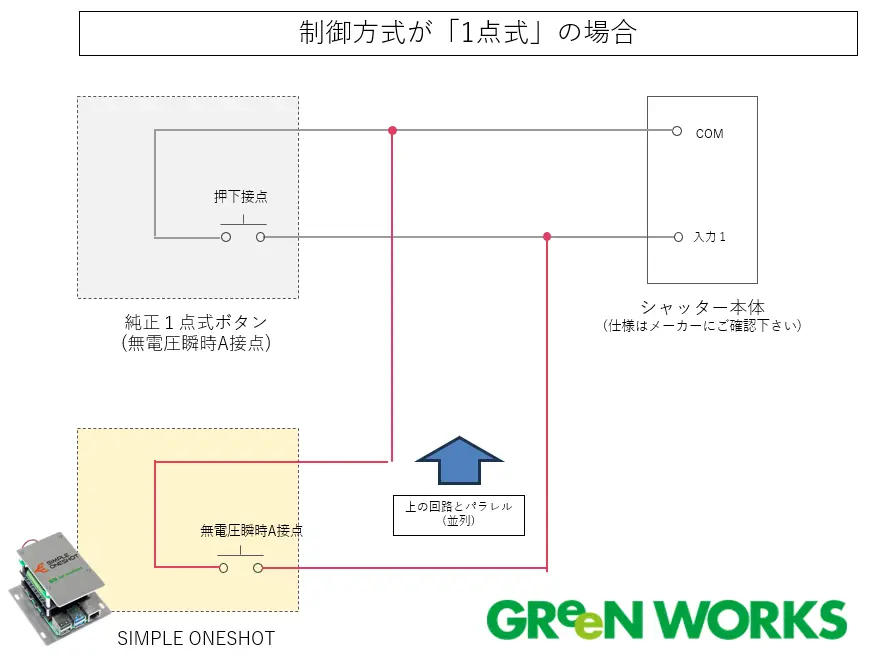 シャッター（1点式制御）