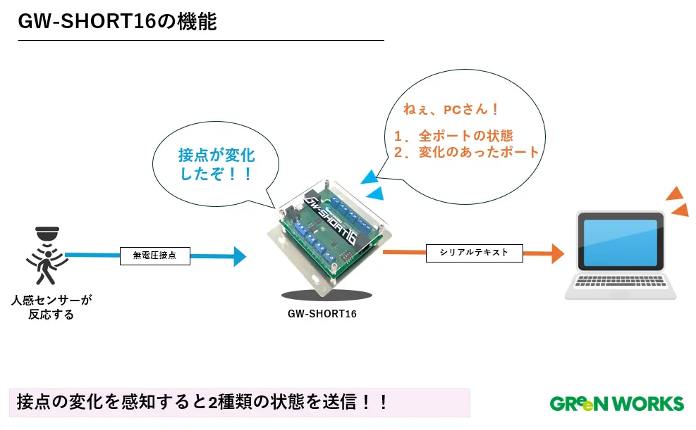 GW-SHORT16ブログ画像１