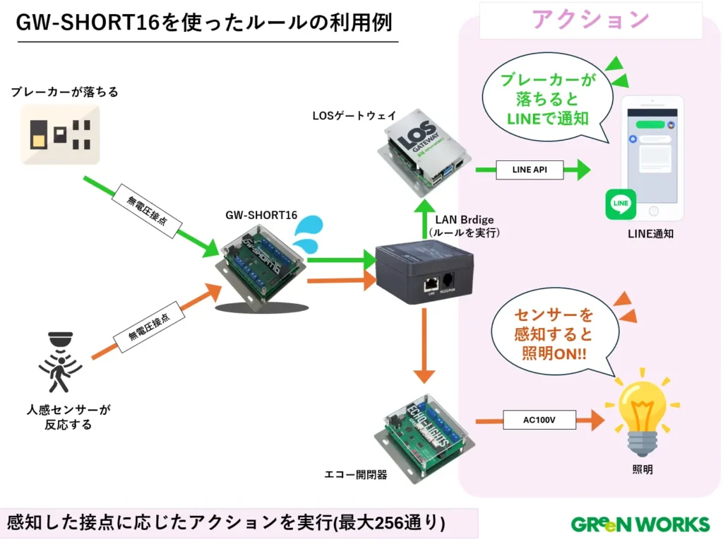 GW-SHORT16ブログ画像３