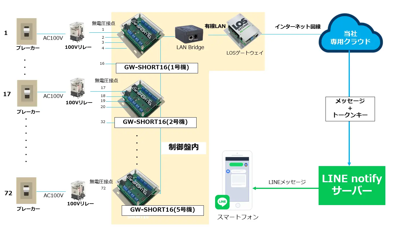 GW-SHORT16ブログ画像
５