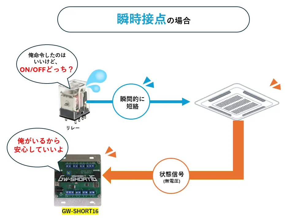 最大回路４