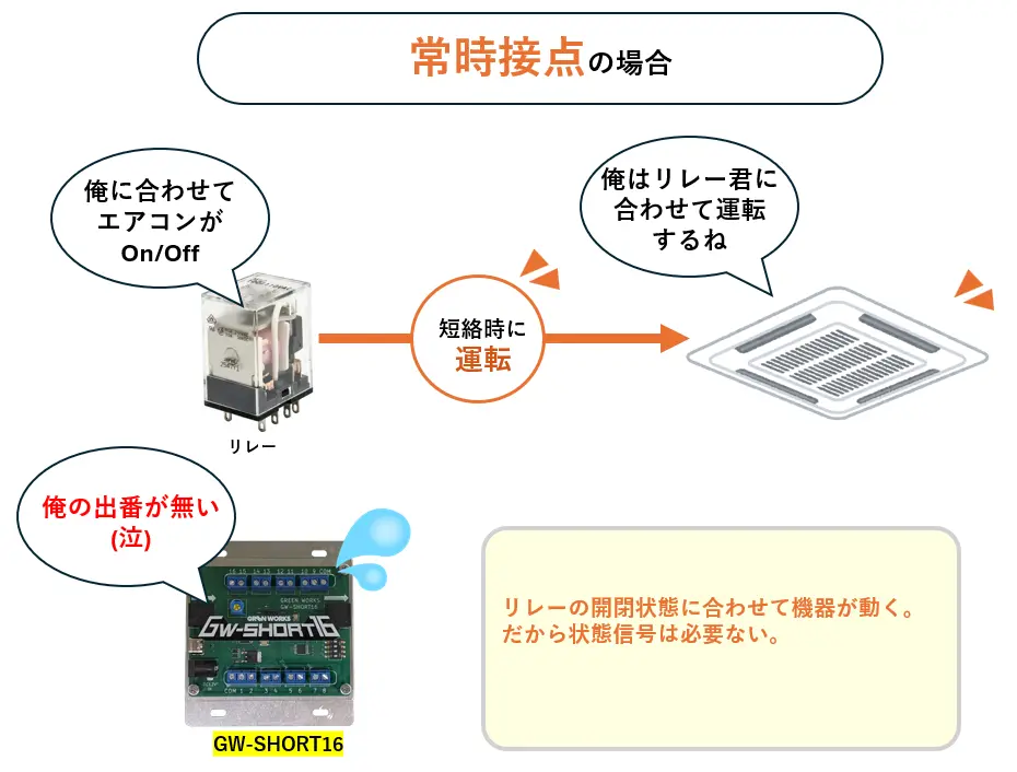 最大回路５