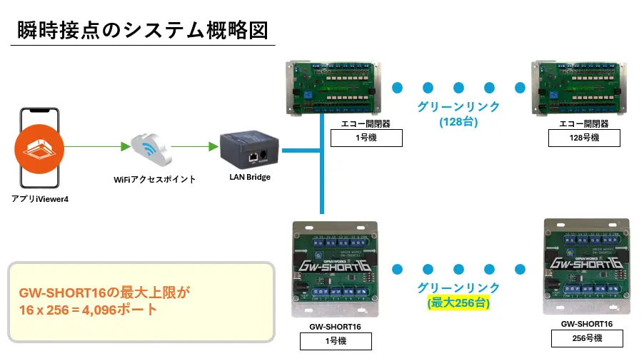 最大回路６