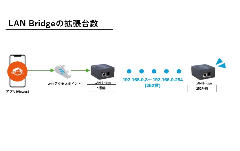 最大回路７