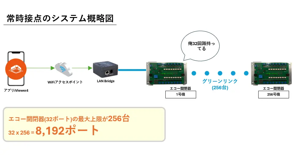 最大回路８