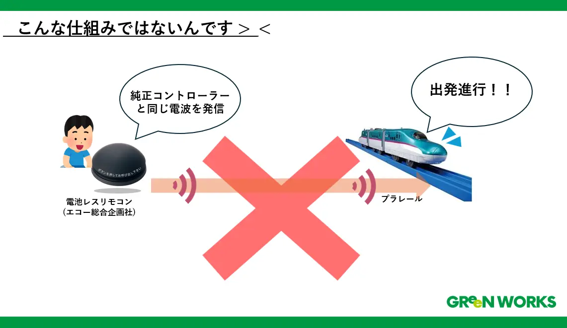 電池レスリモコンでプラレールを制御する仕組み３