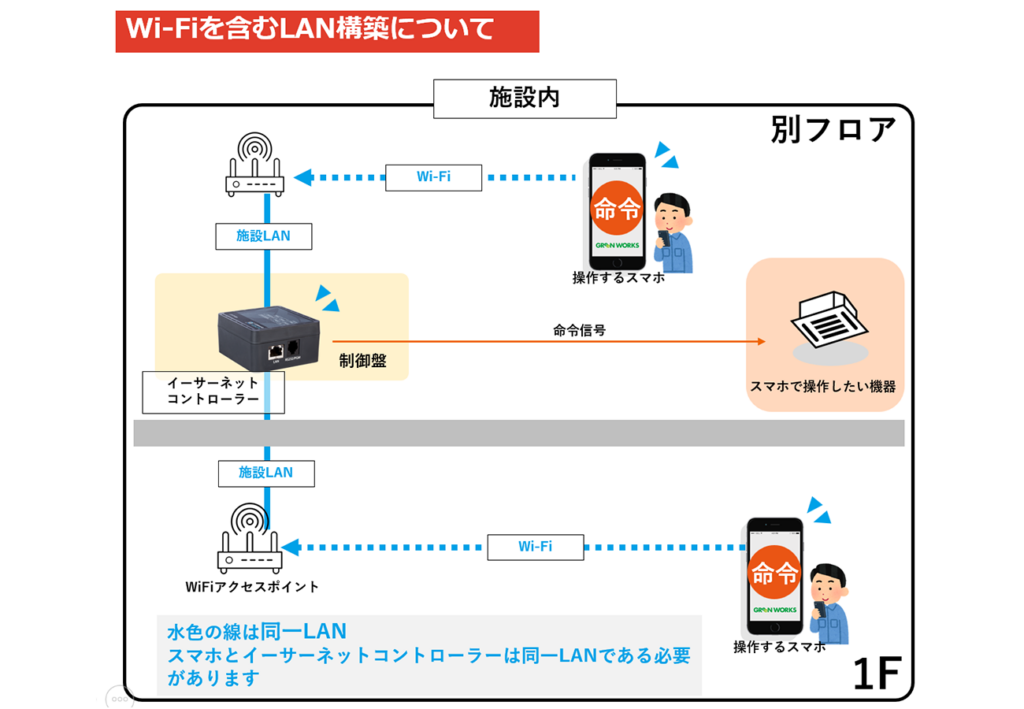 WiFiダイヤグラム