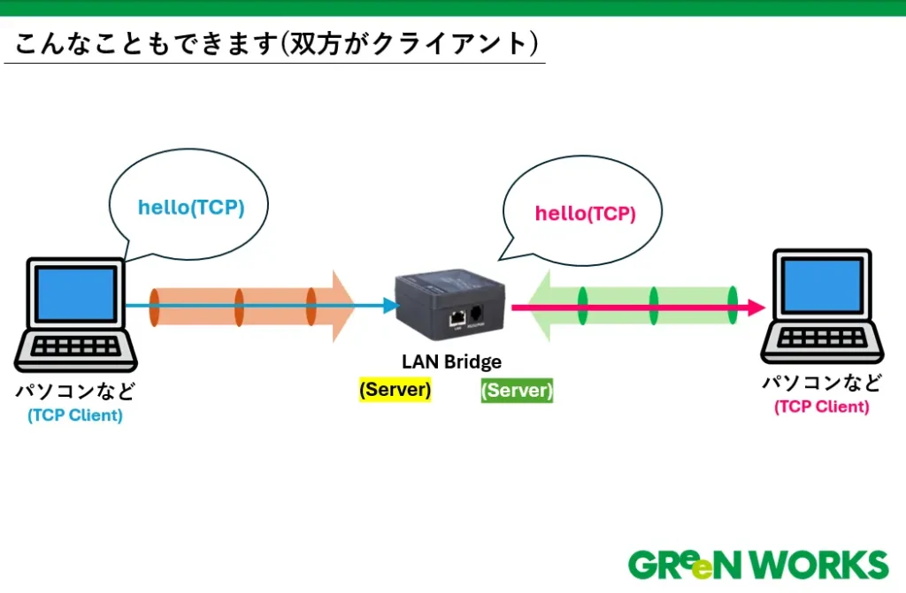 TCPクライアントからTCPクライアントに転送