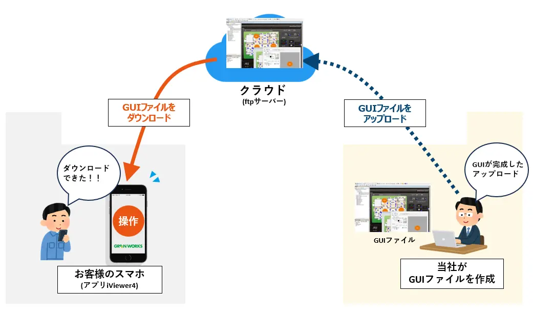 GUIファイルの納品