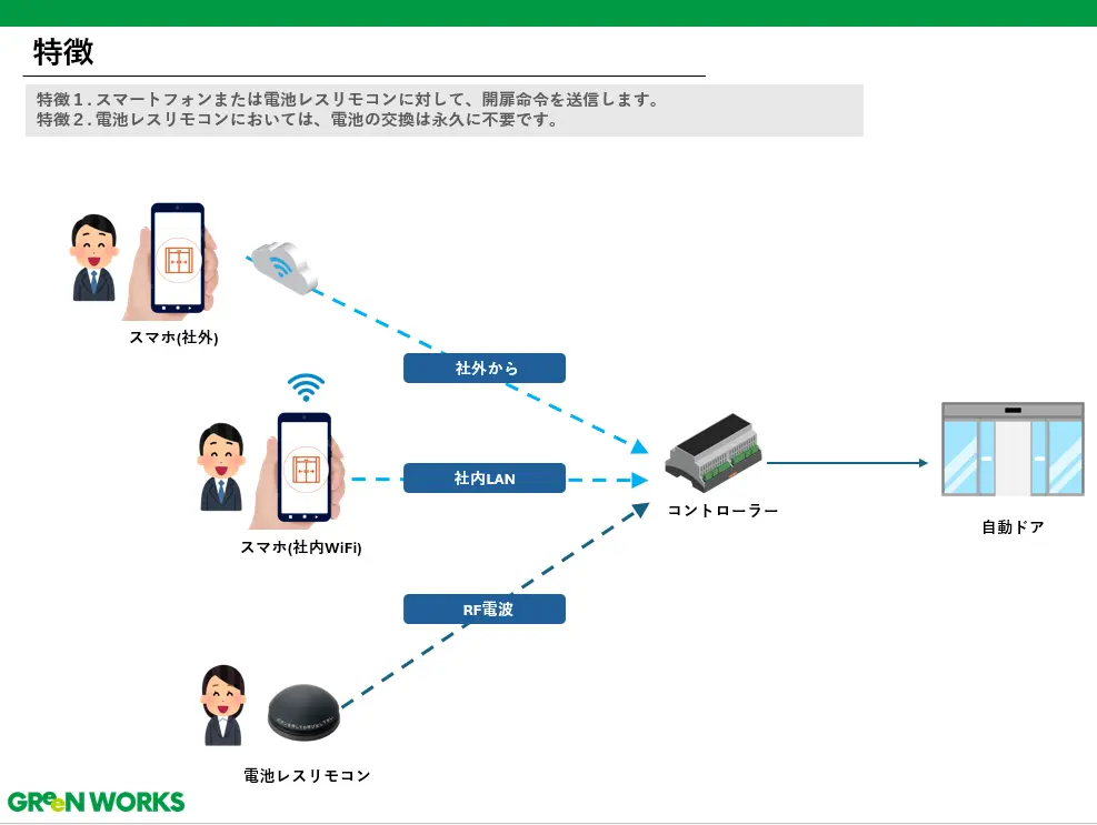 自動ドア