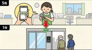 『介護現場の夜間の自動ドア開閉問題』スマホで解決できる理由