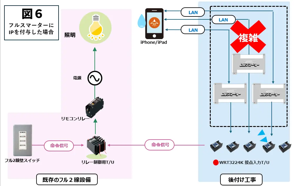 フルスマーターにIPを付与