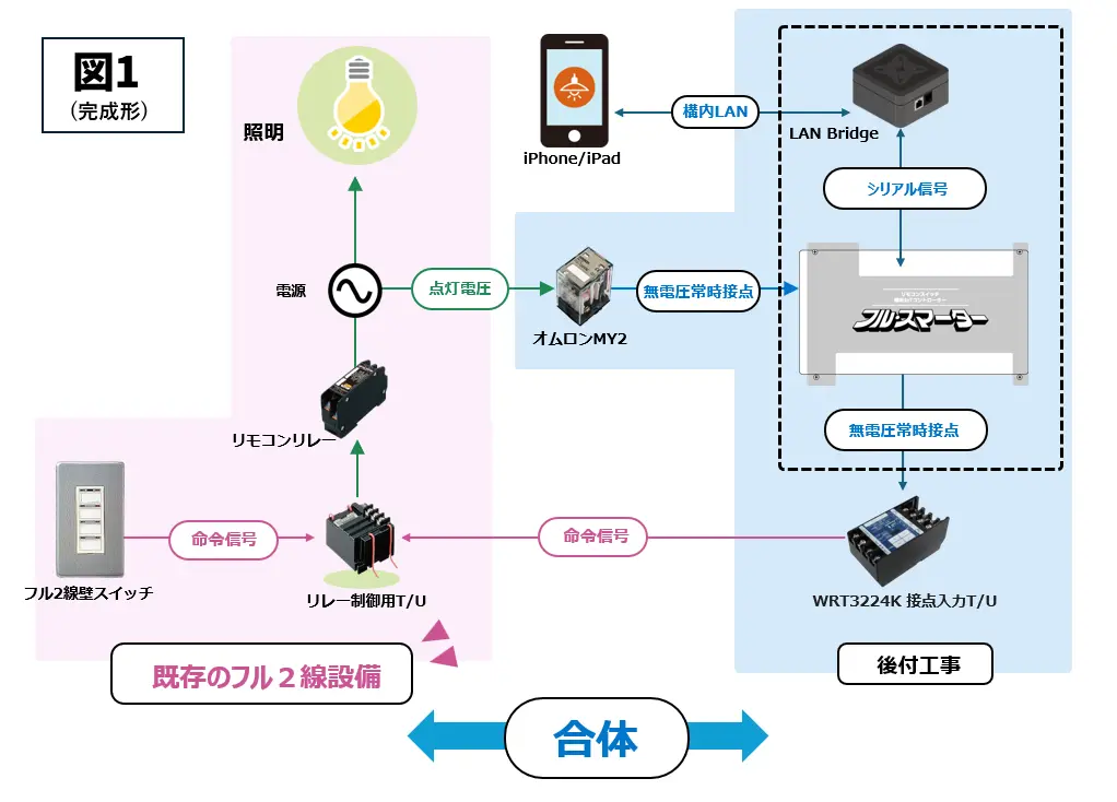 エニーライツの完成形図