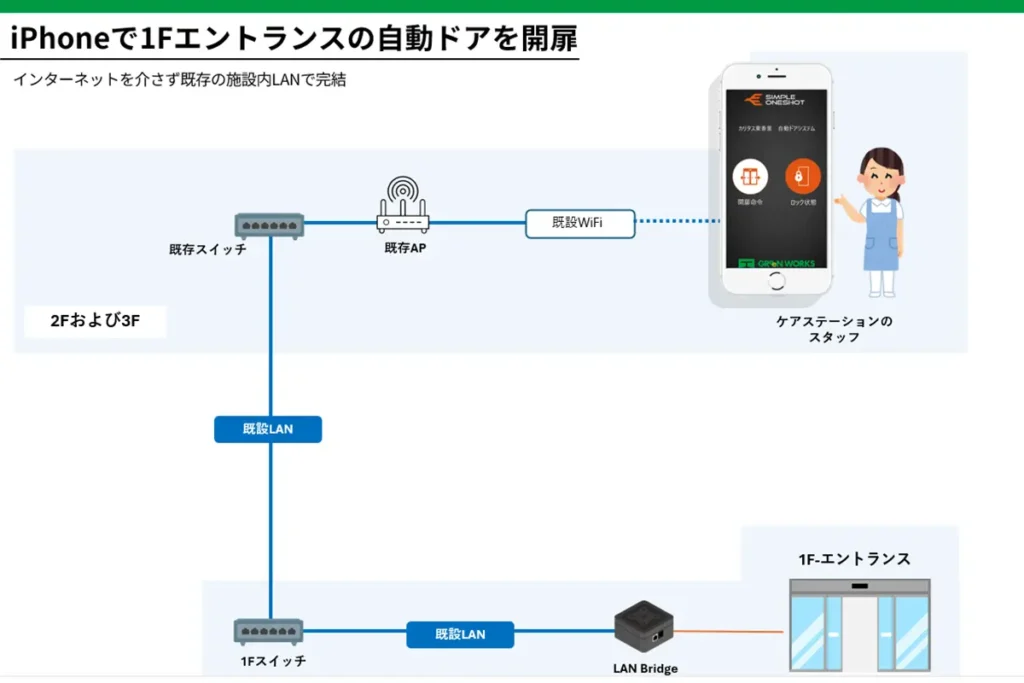 ローカル環境もOK!