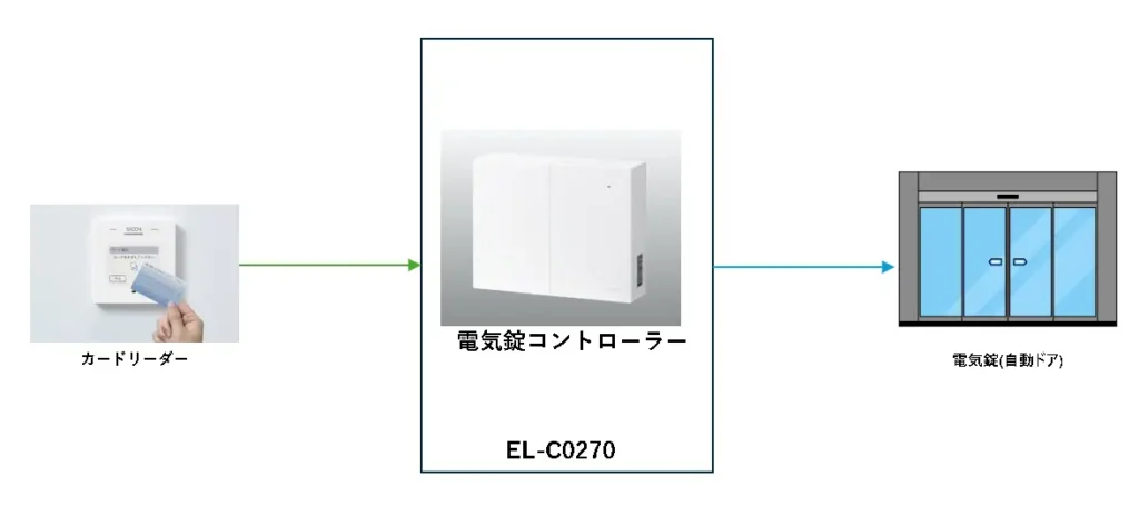 セコム・電気錠システム