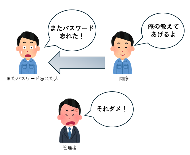 パスワードの脆弱性