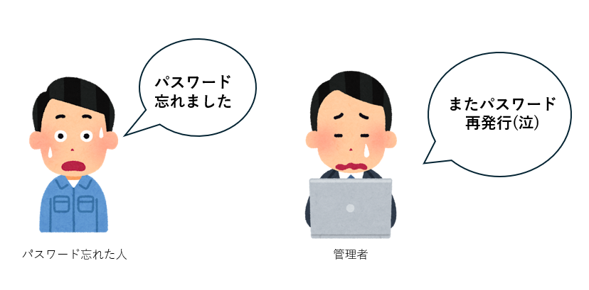 パスワード再発行