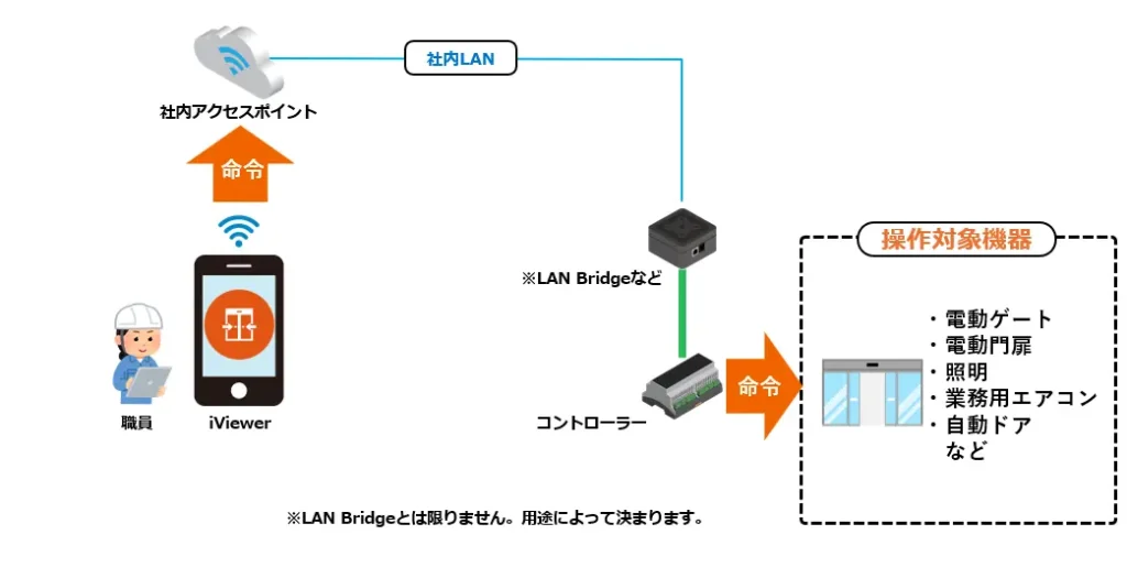 基本構成