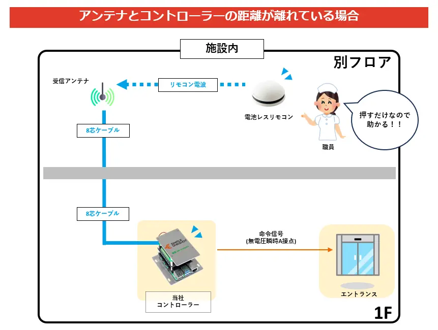 電池レスリモコンの受信機の配線