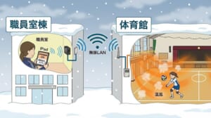 PLCヒーターをiPadで操作