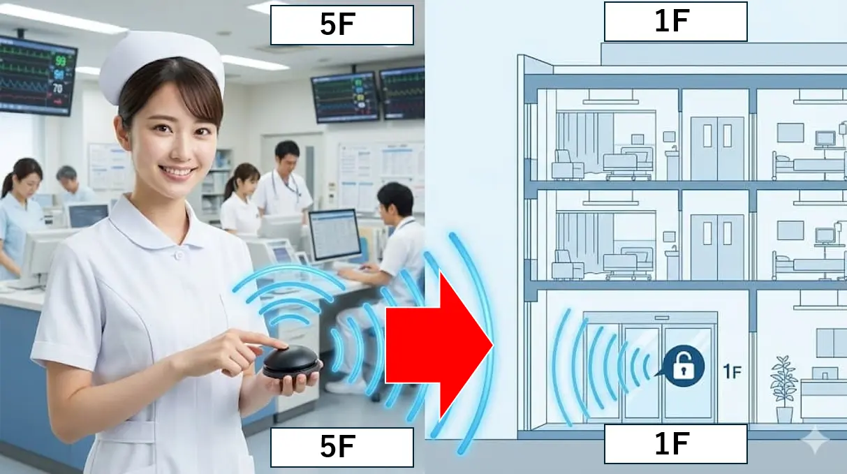 【セコムや電気錠メーカーへ朗報】別フロアから1Fの電気錠や自動ドアを、大掛かりな配線工事なしで解錠できる理由