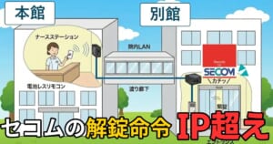 セコムの解錠命令をIP超え