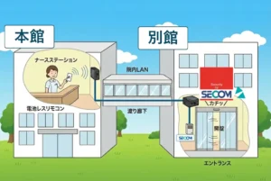既存のセコムの電気錠を別館から解錠する方法