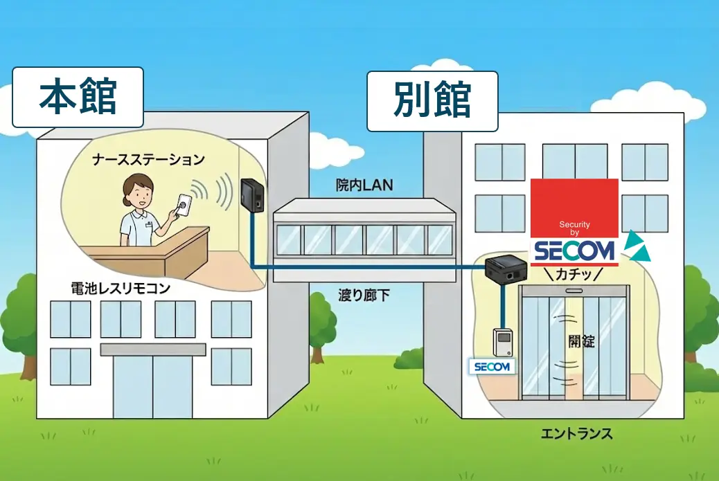 既存のセコムの電気錠を別館から解錠する方法